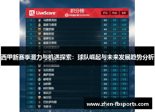 西甲新赛季潜力与机遇探索：球队崛起与未来发展趋势分析