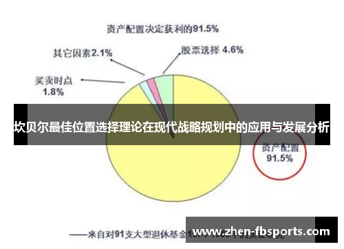 坎贝尔最佳位置选择理论在现代战略规划中的应用与发展分析