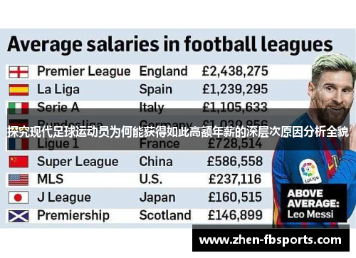 探究现代足球运动员为何能获得如此高额年薪的深层次原因分析全貌