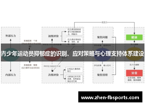 青少年运动员抑郁症的识别、应对策略与心理支持体系建设