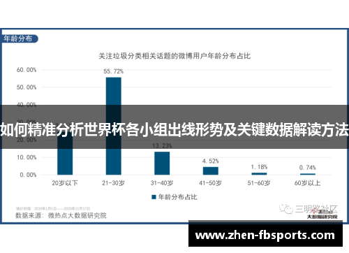 如何精准分析世界杯各小组出线形势及关键数据解读方法