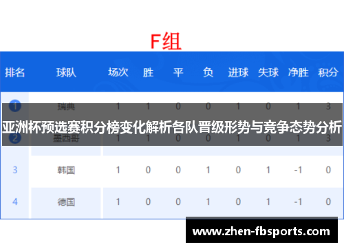 亚洲杯预选赛积分榜变化解析各队晋级形势与竞争态势分析